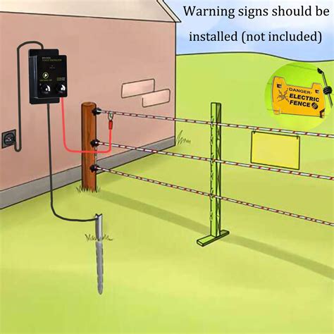 ac electric fence box features a continuous ac current|are fences ac or dc.